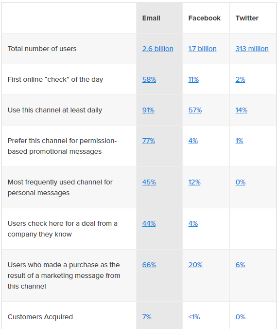 email marketing - stats